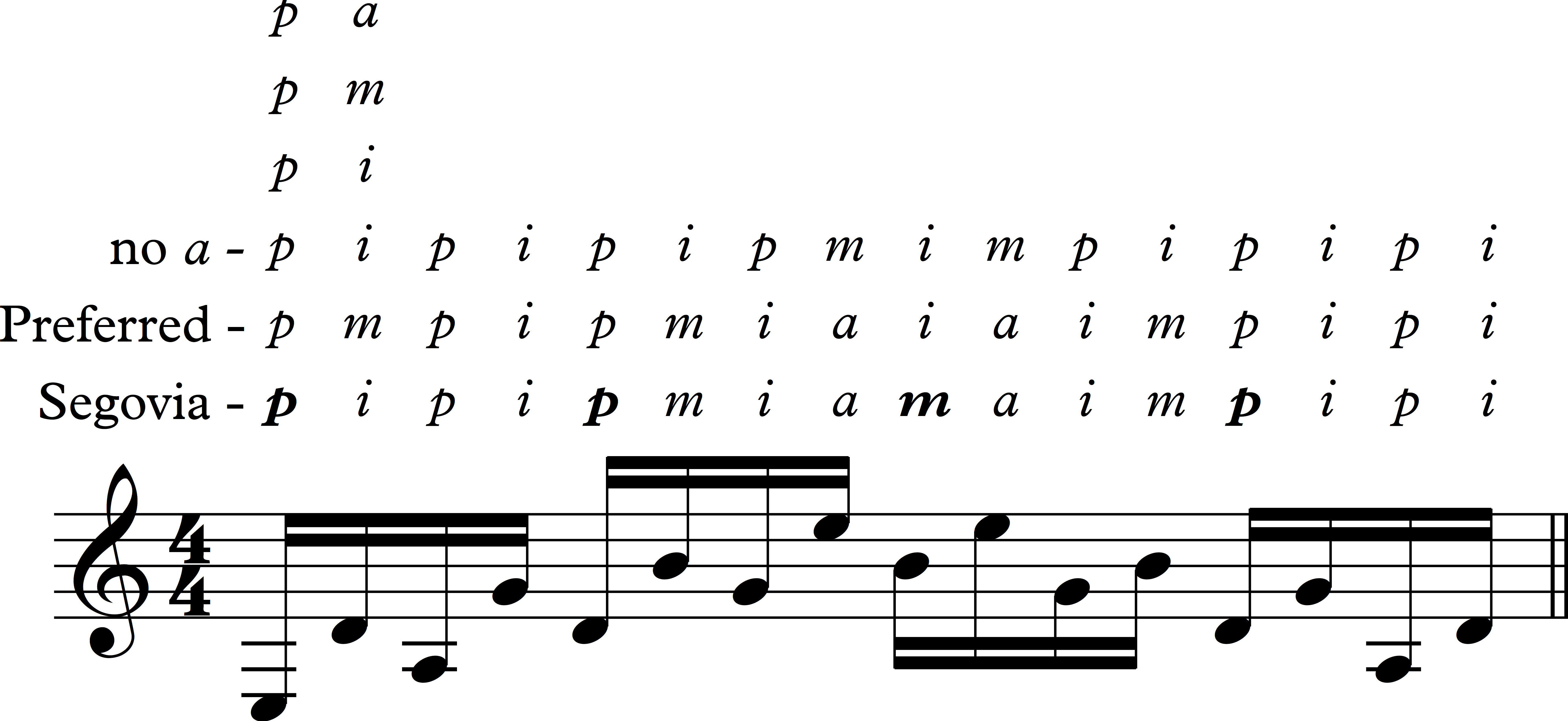 right hand villa lobos fingering 1