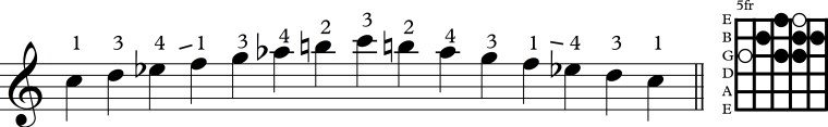 Scale 3rd string har minor dia.jpg