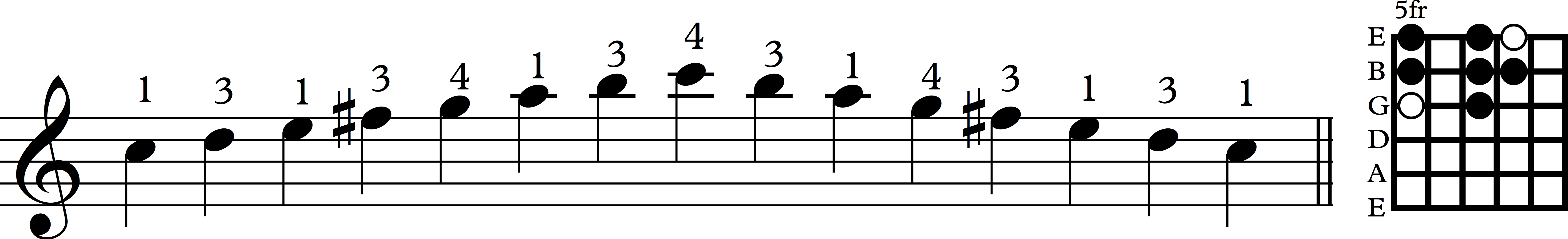 Scale 3rd string lydian dia