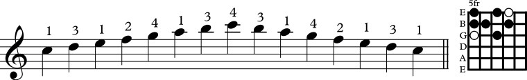 Scale 3rd string major dia.jpg