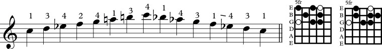 Scale 3rd string mel minor dia.jpg