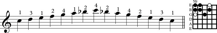 Scale 3rd string mixolydian dia