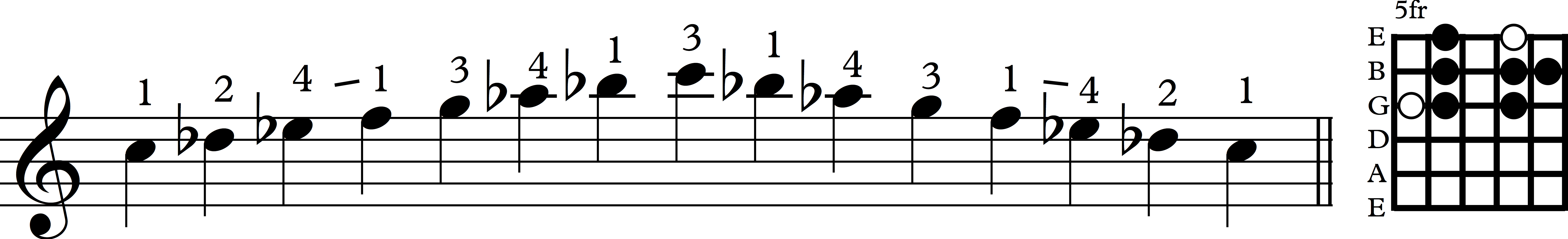 Scale 3rd string phrygian dia
