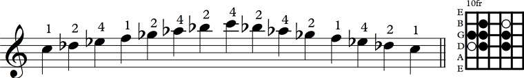 Scale 4th string locrian dia