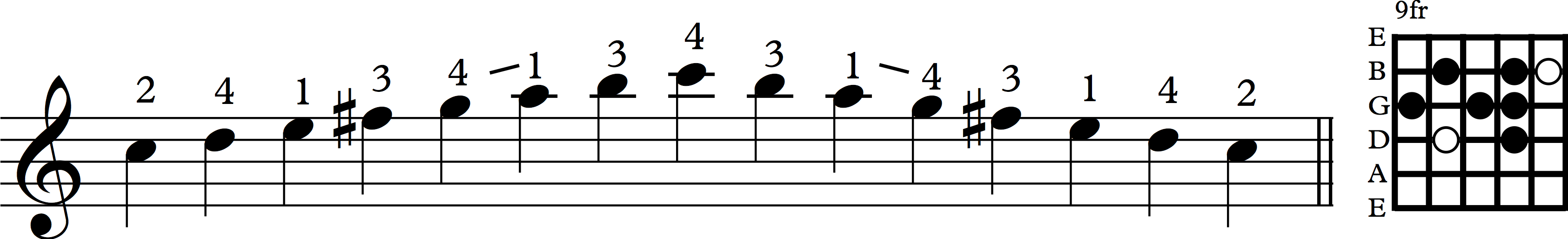 Scale 4th string lydian dia