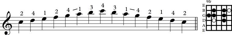 Scale 4th string major dia.jpg
