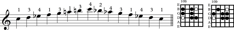Scale 4th string mel minor dia.jpg