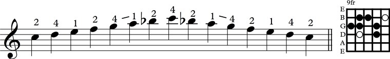 Scale 4th string mixolydian dia
