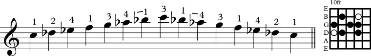 Scale 4th string phrygian dia