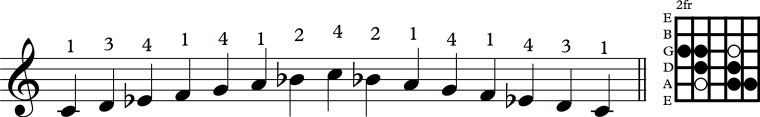 Scale 5th string dorian dia.jpg
