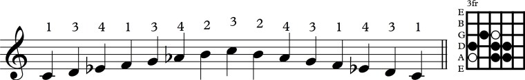 Scale 5th string har minor dia.jpg