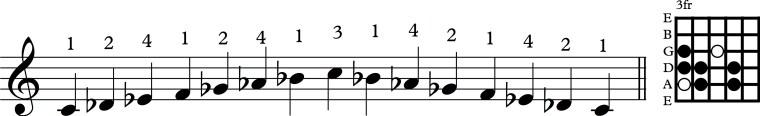 Scale 5th string locrian dia