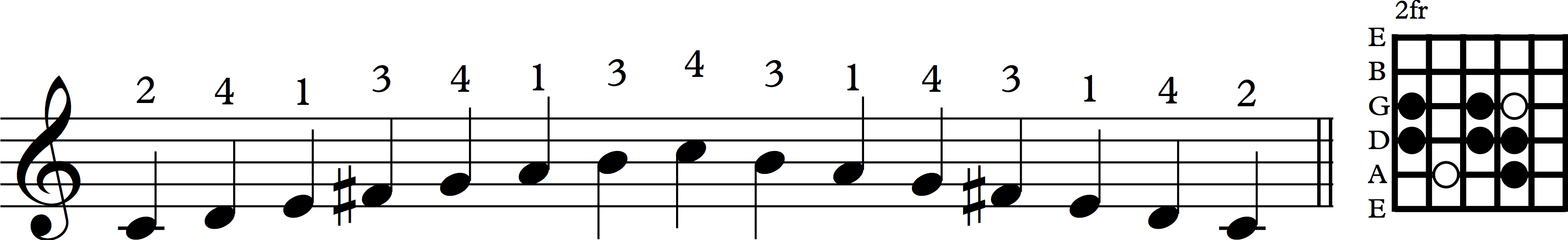 Scale 5th string lydian dia