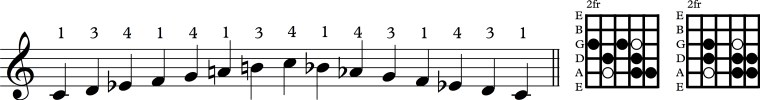 Scale 5th string mel minor dia.jpg