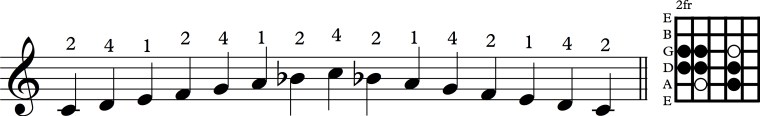 Scale 5th string mixolydian dia