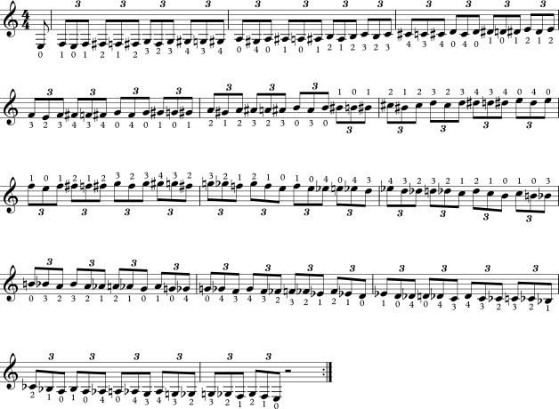 Yuri's Warm Up Scale Pattern.jpg