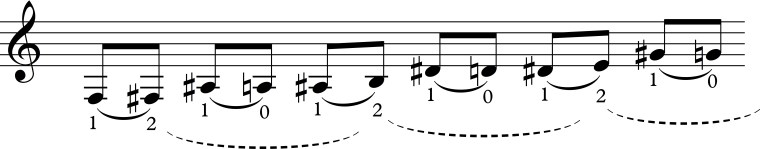 Fixed Finger Slur Exercise 2a.jpg