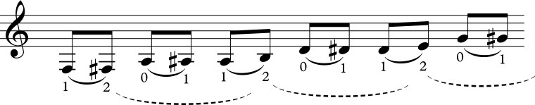 Fixed Finger Slur Exercise 3.jpg