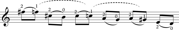 Fixed Finger Slur Exercise 4.jpg