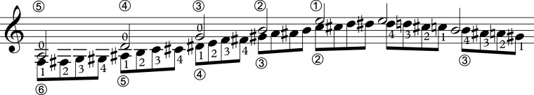 Chromatic Linear Scale with open 2.jpg