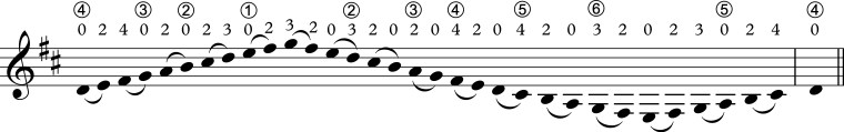 Scale D major open Phrase 1.jpg