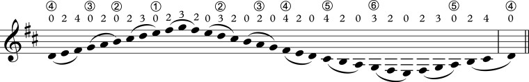 Scale D major open Phrase 2.jpg
