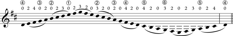 Scale D major open Phrase 3.jpg