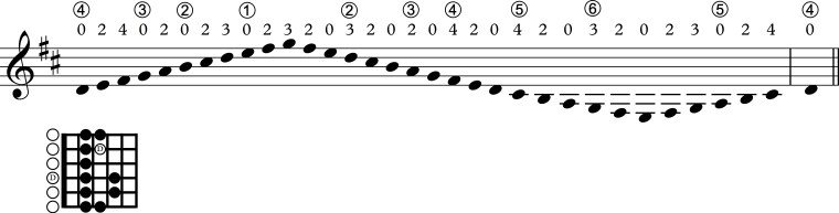 Scale D major open.jpg