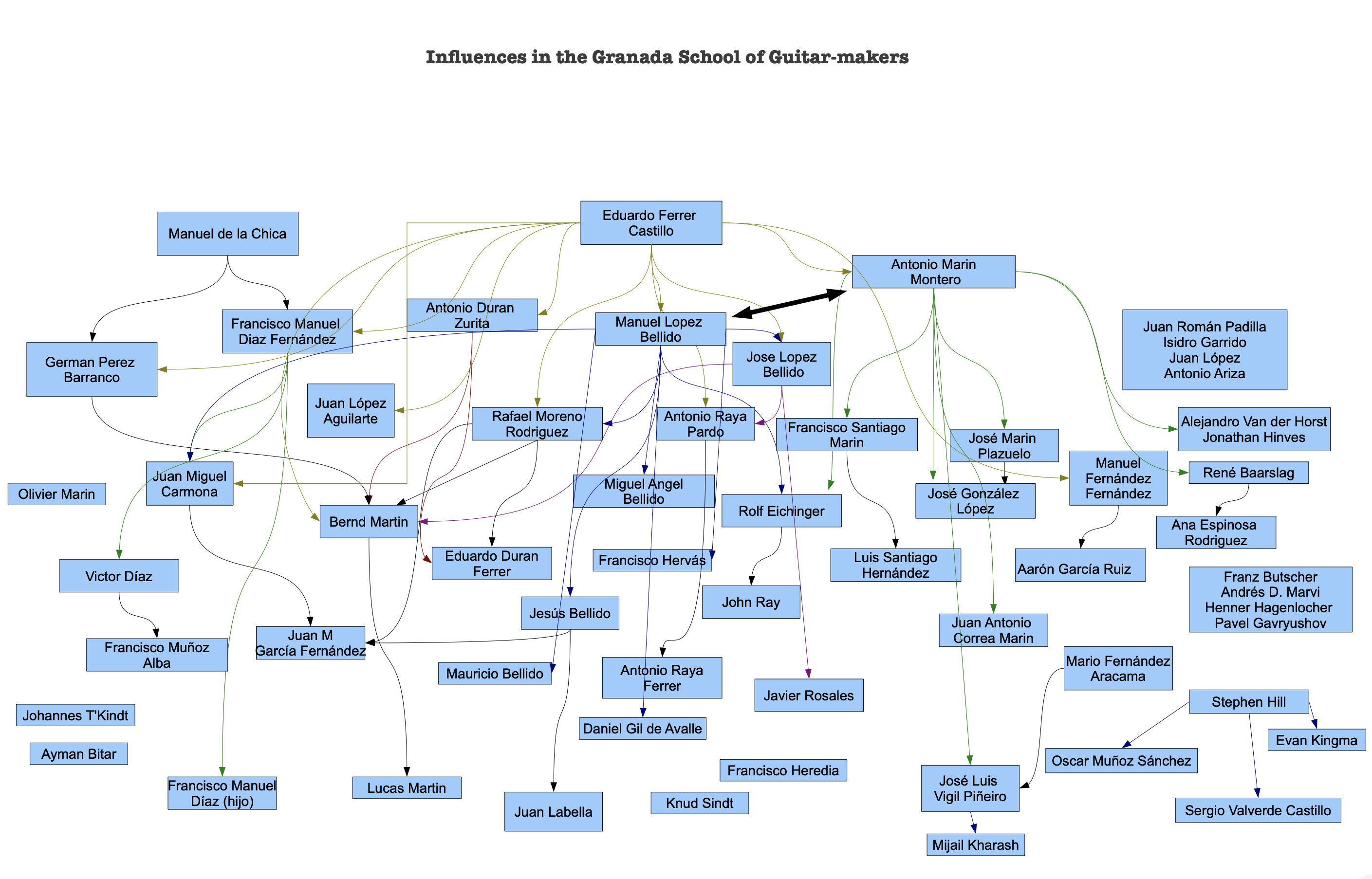 Screen Shot 2020-05-09 at 3.33.31 PM.png